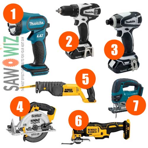 Essential Power Tools for Homeowners