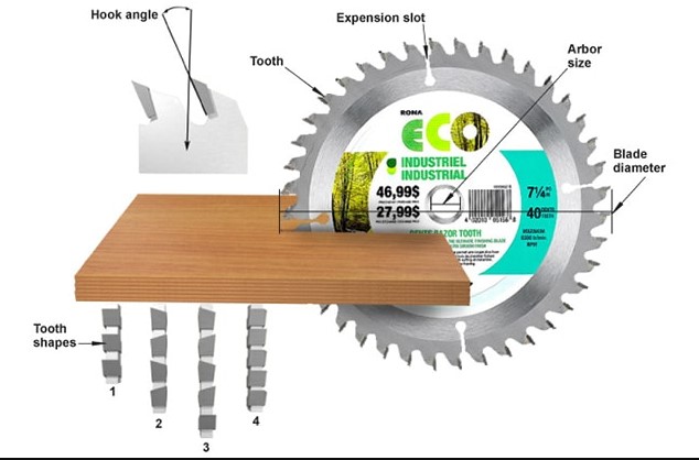 Selecting the Right Miter Saw Blade